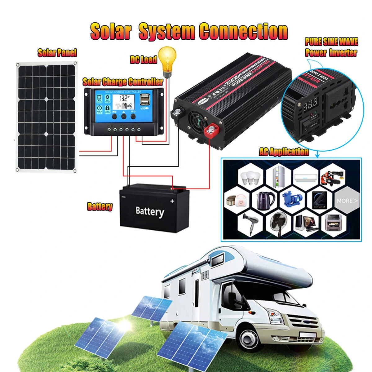 (image for) AUTSOME 12V to 220V Converter Pure Sine Wave Power Inverter Car Solar Dual USB Charger With LED Display